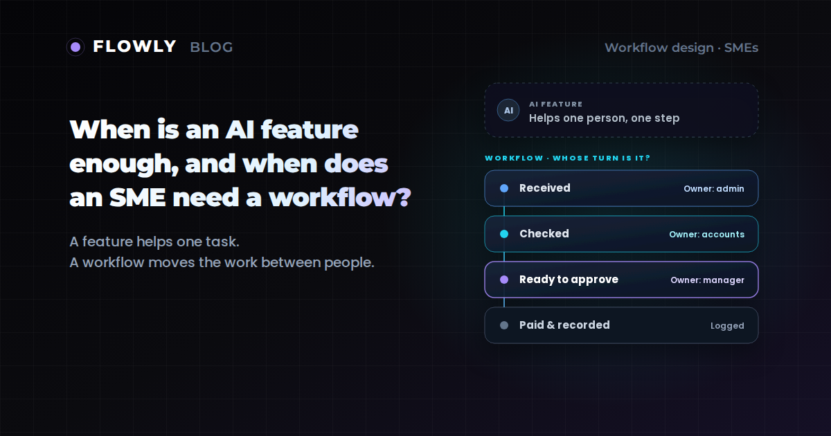 An AI feature helping one task next to a workflow with an owner at each step