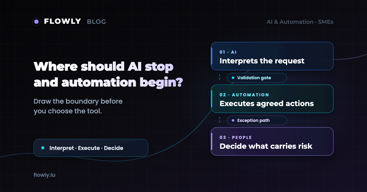 AI interprets, automation executes, people decide