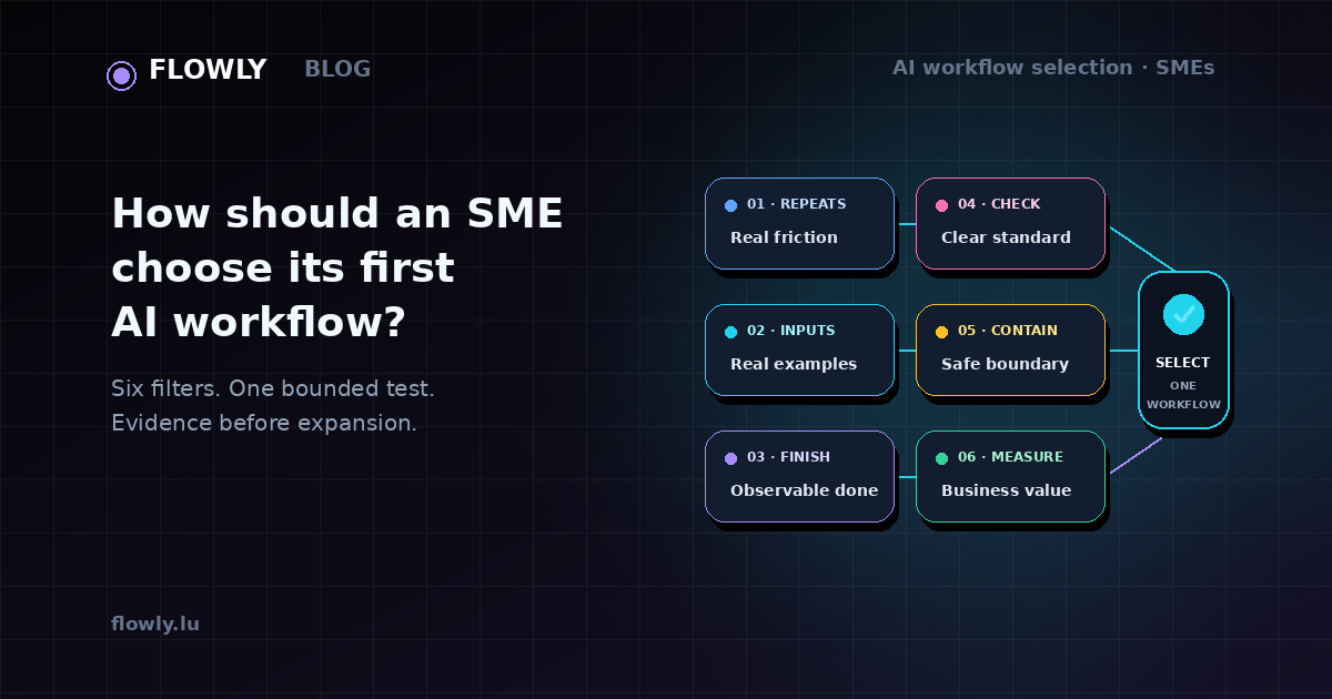 Six filters for choosing a first AI workflow