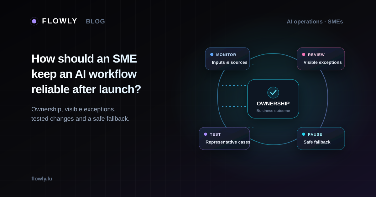 A reliability control map for a live AI workflow