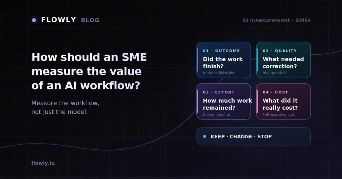 A four-part scorecard for measuring an AI workflow