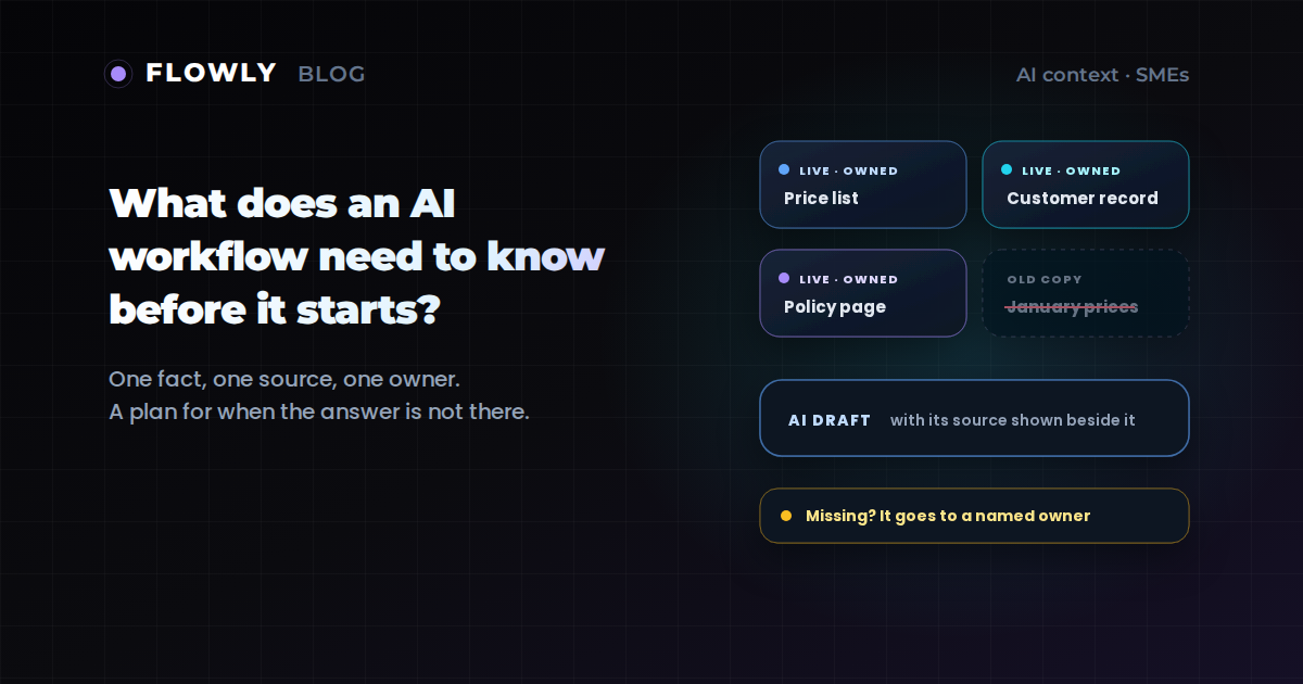 A context map: live, owned sources feeding an AI draft